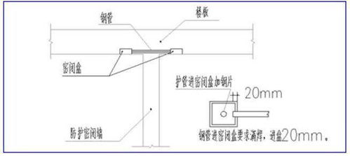 地下室人防工程机电安装图文详解与灭火器维修指南