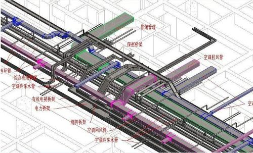 机电安装施工技术中消防弱电系统的安装要点分析——以张永峰消防工程安装实践为例