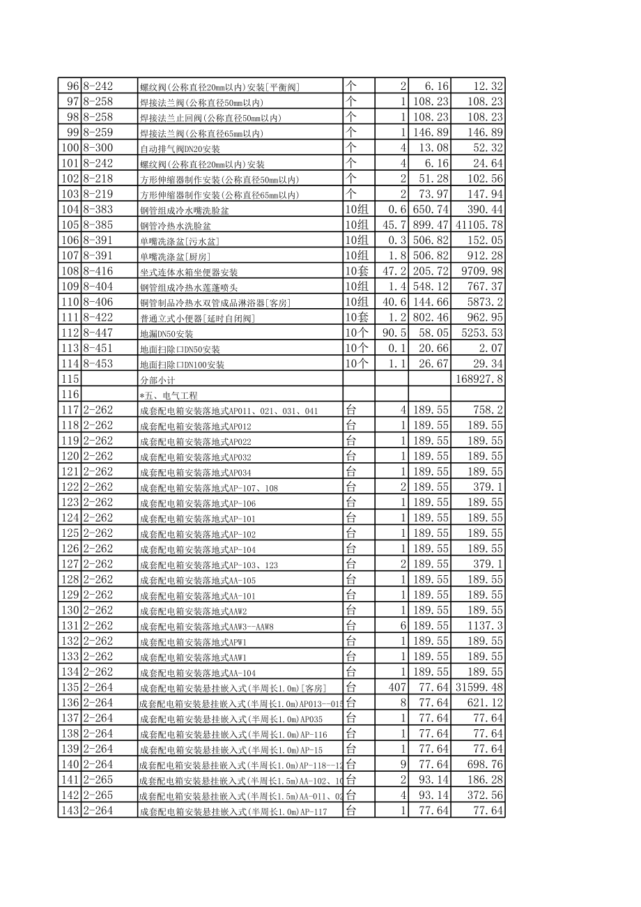 大酒店消防系统安装工程预算书